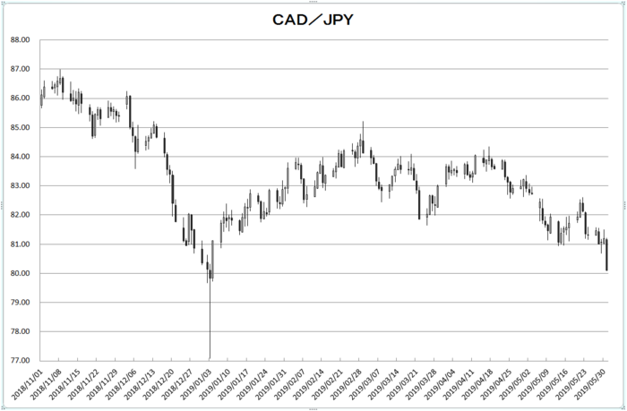 cad_jpy_20190601.png