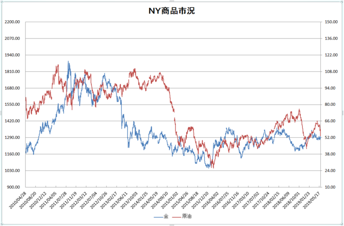 ny_commodity_20190601.png