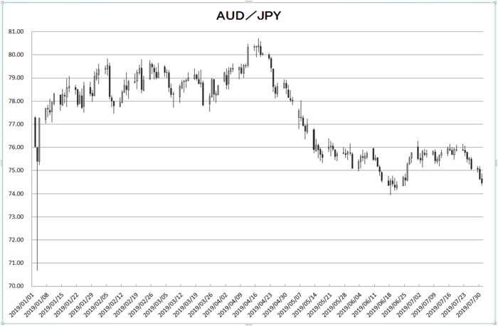 aud_jpy_20190801.png