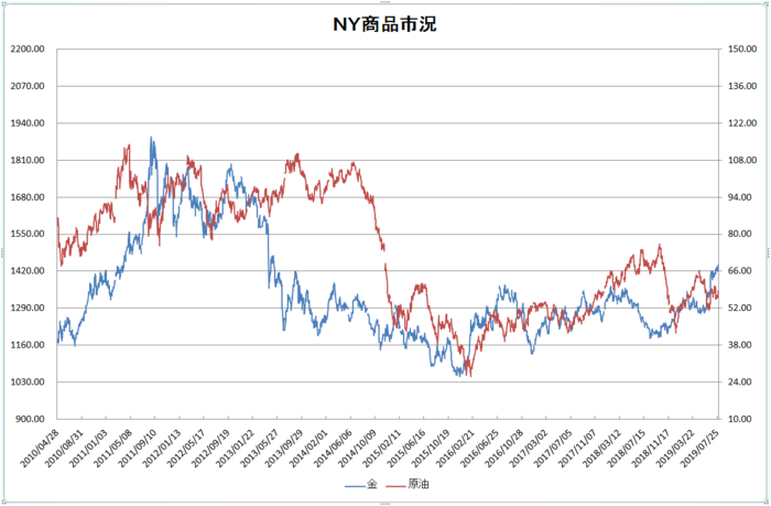 ny_commodity_20190801.png