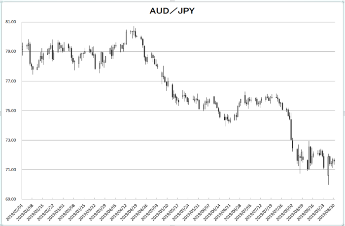 aud_jpy_20190901.png