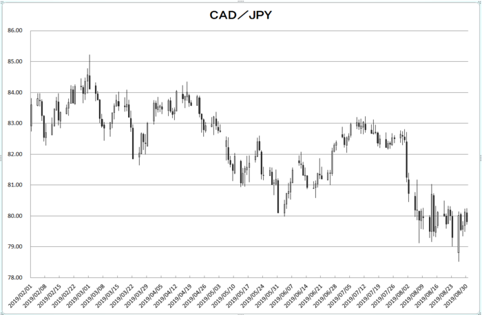 cad_jpy_20190901.png