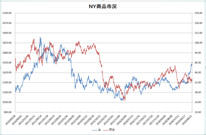 ny_commodity_20190901.png
