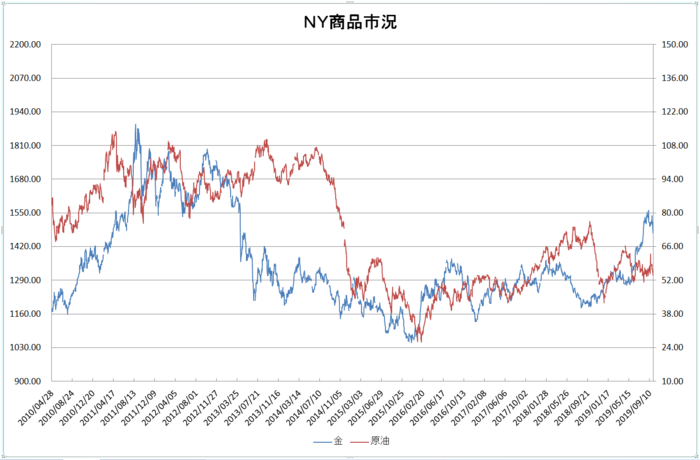 ny_commodity_20191001.png