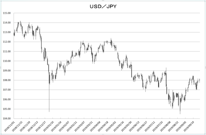 usd_jpy_20191001.png