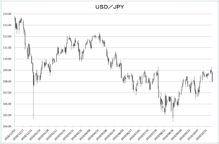 usd_jpy_20191101.png