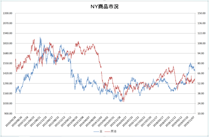ny_commodity_20191201.png