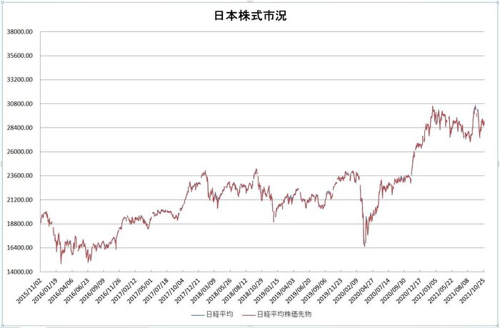 jp_stock_20211101.jpg