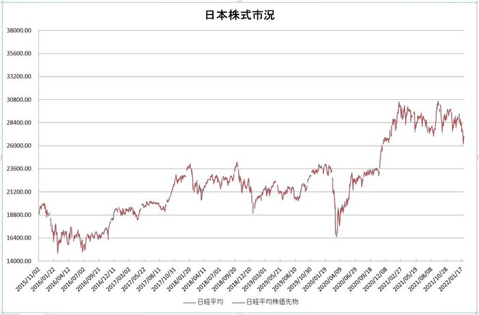 jp_stock_20220201.jpg