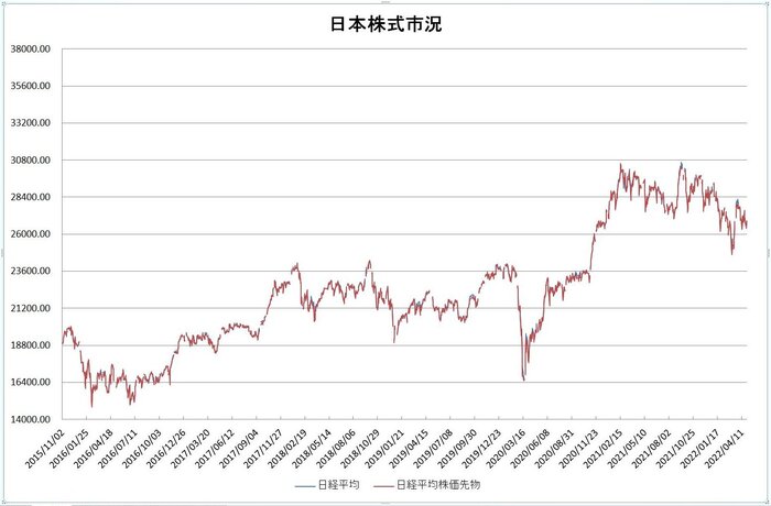 jp_stock_20220501.jpg