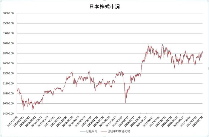 jp_stock_20230501.jpg