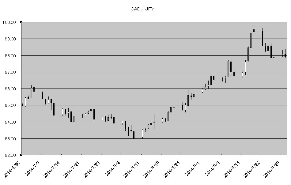 http://kawaseshijima2.odayakaan.com/images/cad_jpy_20141001.png