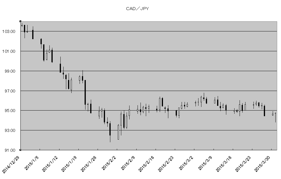 http://kawaseshijima2.odayakaan.com/images/cad_jpy_20150401.png