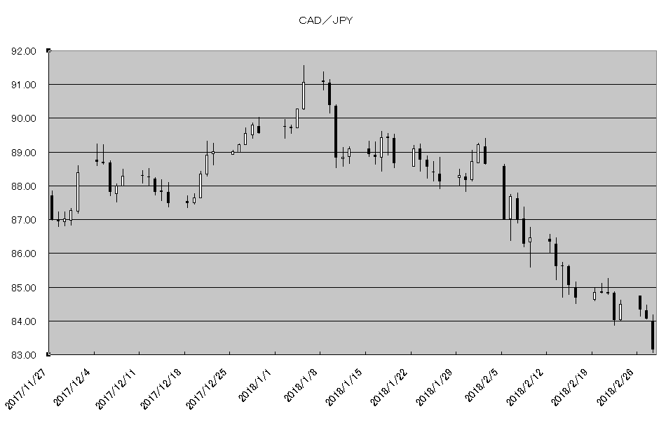 http://kawaseshijima2.odayakaan.com/images/cad_jpy_20180301.png