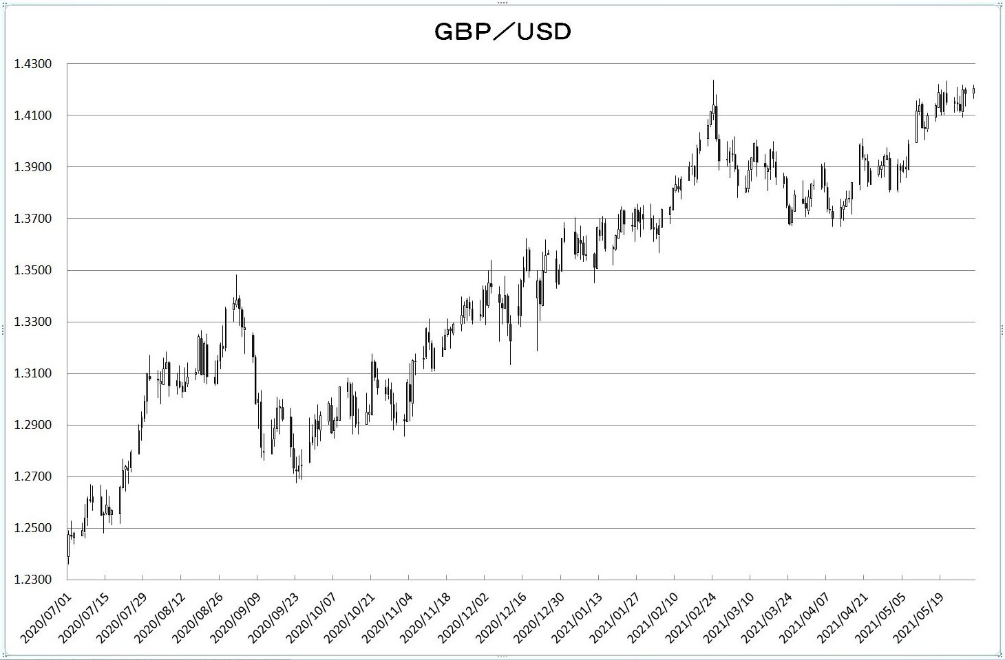 http://kawaseshijima2.odayakaan.com/images/gbp_usd_20210601.jpg