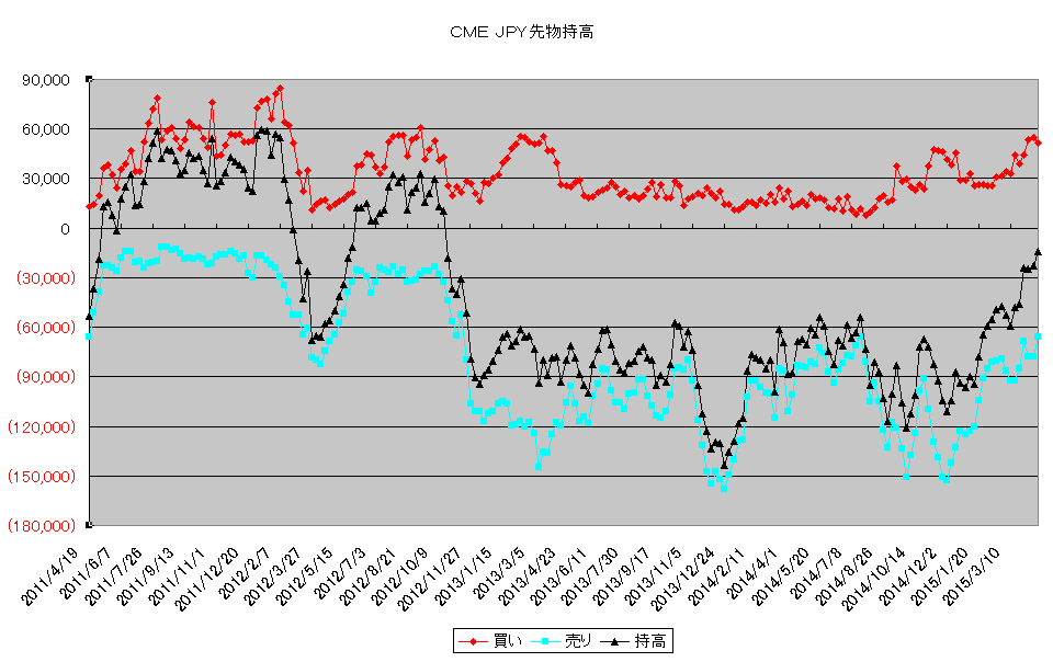 http://kawaseshijima2.odayakaan.com/images/jpy_pos_20150501.png