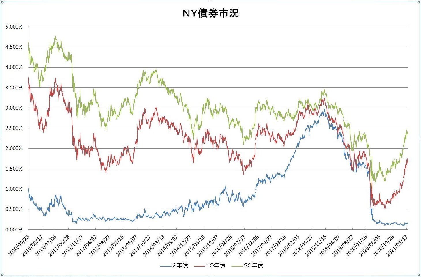 http://kawaseshijima2.odayakaan.com/images/ny_bond_20210401.jpg