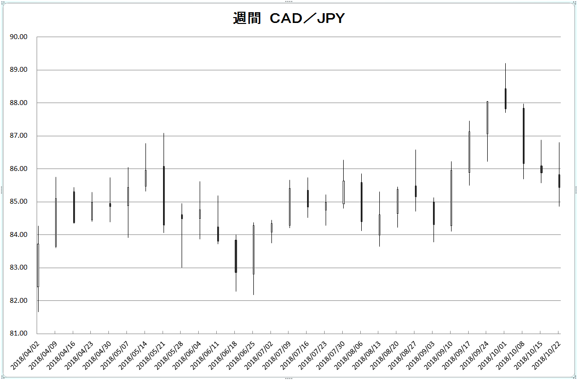 http://kawaseshijima2.odayakaan.com/images/w_cad_jpy_20181101.png