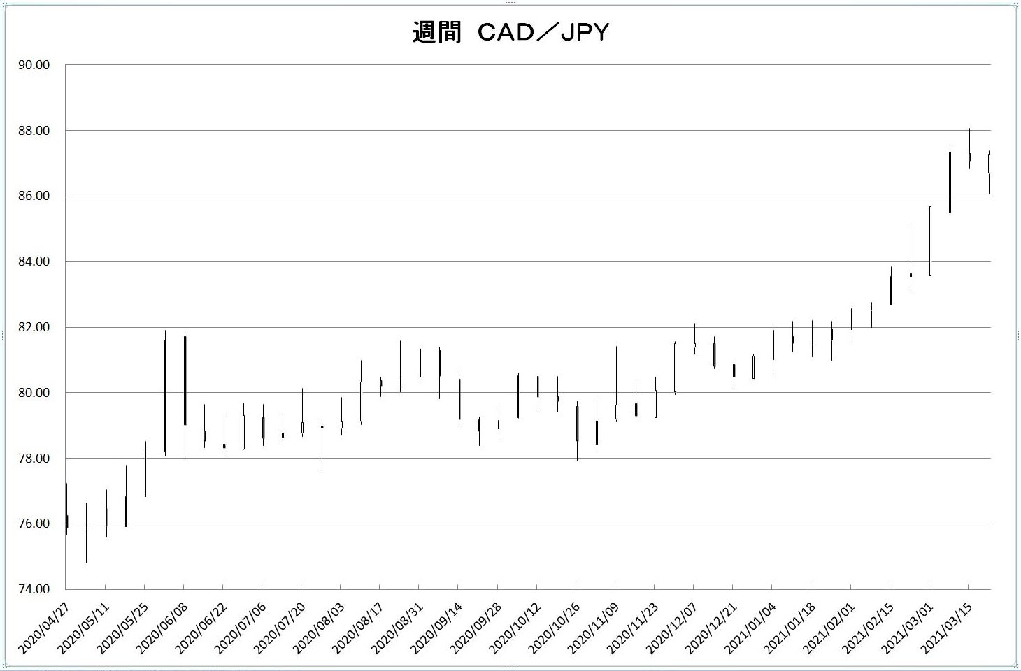 http://kawaseshijima2.odayakaan.com/images/w_cad_jpy_20210401.jpg