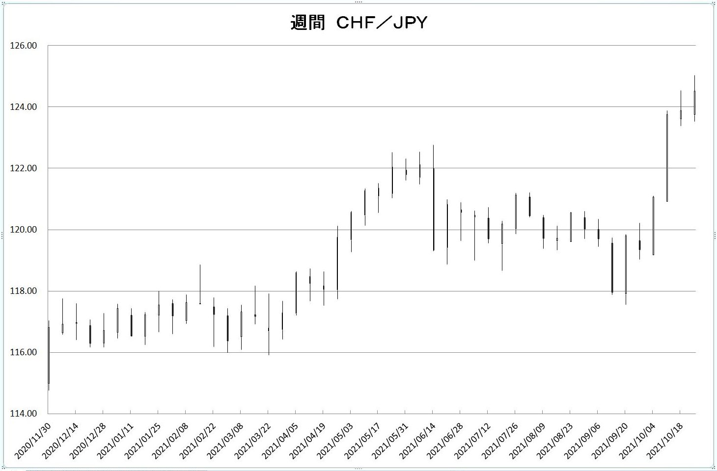 http://kawaseshijima2.odayakaan.com/images/w_chf_jpy_20211101.jpg