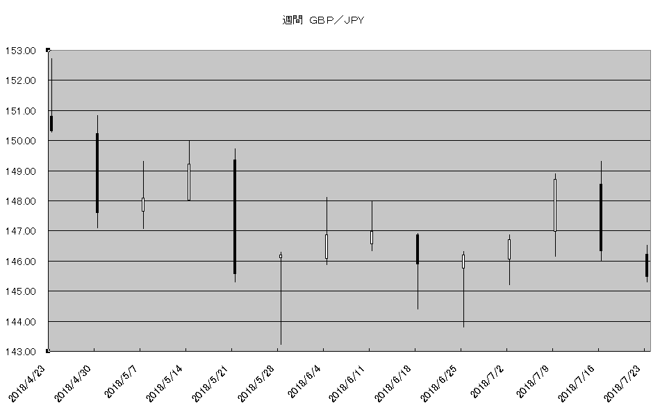 http://kawaseshijima2.odayakaan.com/images/w_gbp_jpy_20180801.png