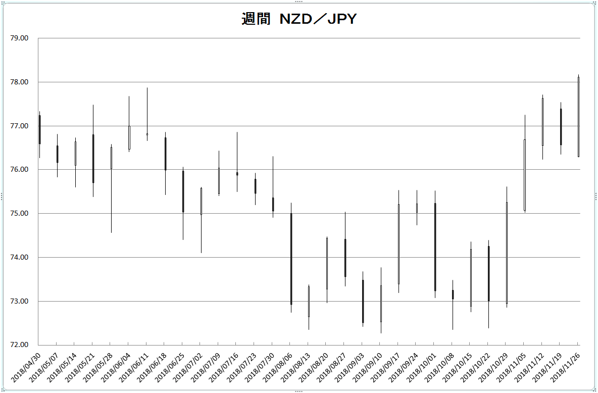 http://kawaseshijima2.odayakaan.com/images/w_nzd_jpy_20181201.png