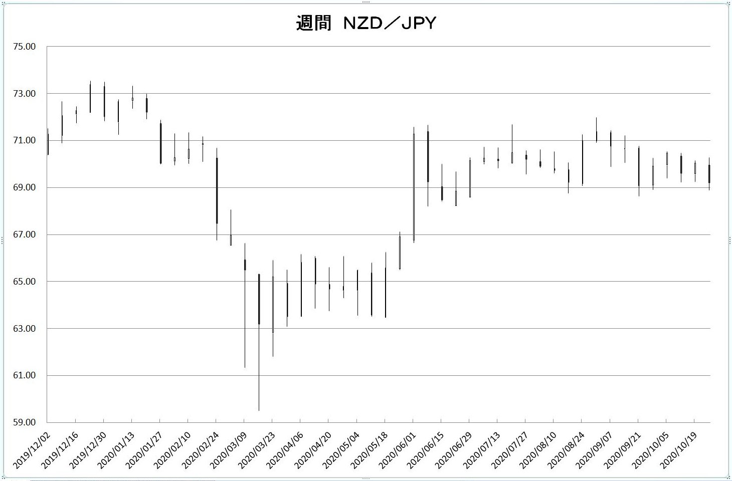 http://kawaseshijima2.odayakaan.com/images/w_nzd_jpy_20201101.jpg