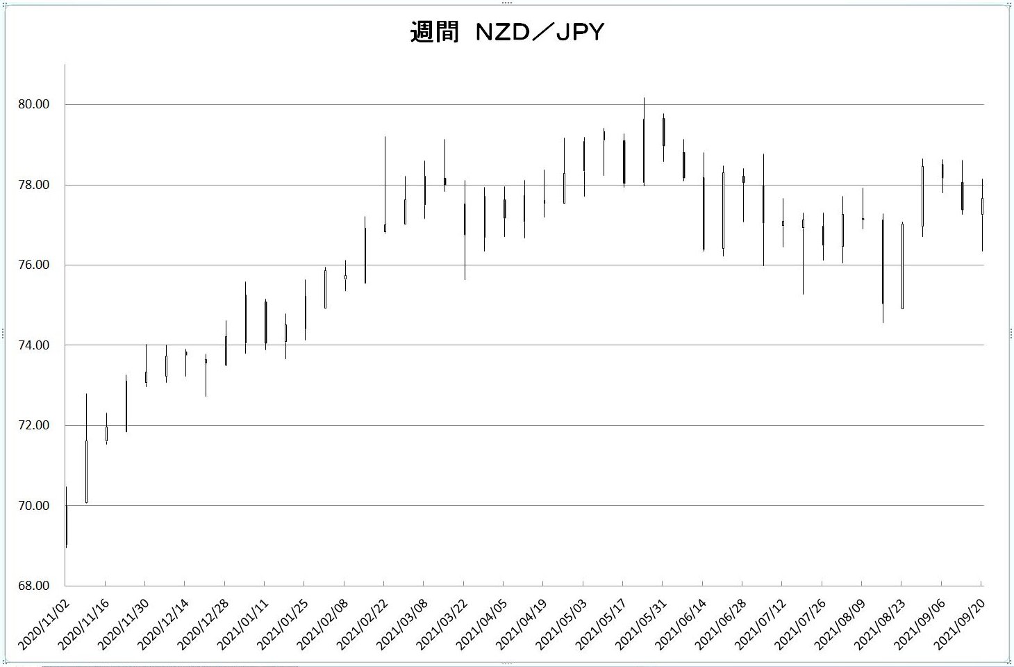 http://kawaseshijima2.odayakaan.com/images/w_nzd_jpy_20211001.jpg