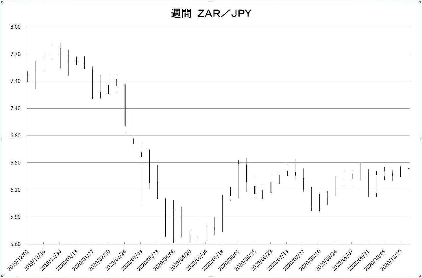 http://kawaseshijima2.odayakaan.com/images/w_zar_jpy_20201101.jpg