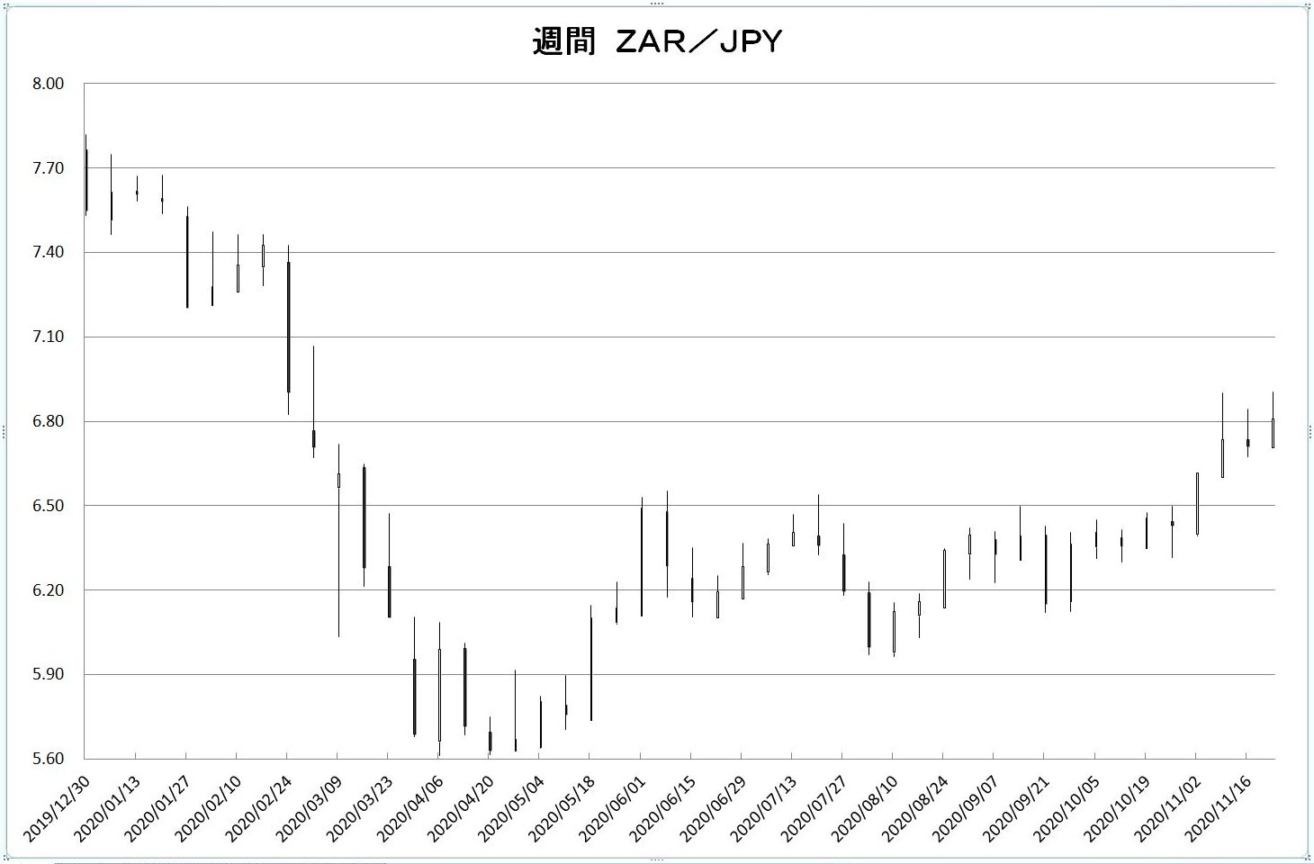 http://kawaseshijima2.odayakaan.com/images/w_zar_jpy_20201201.jpg